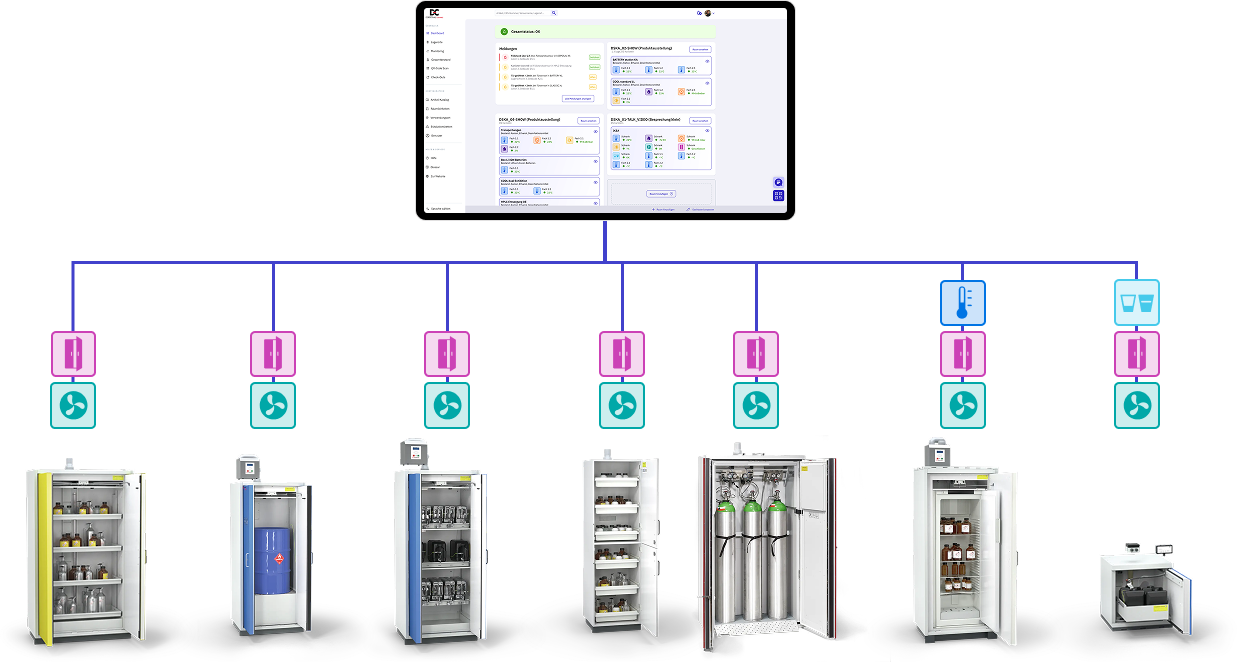 Storage location monitoring - DÜPERTHAL connect